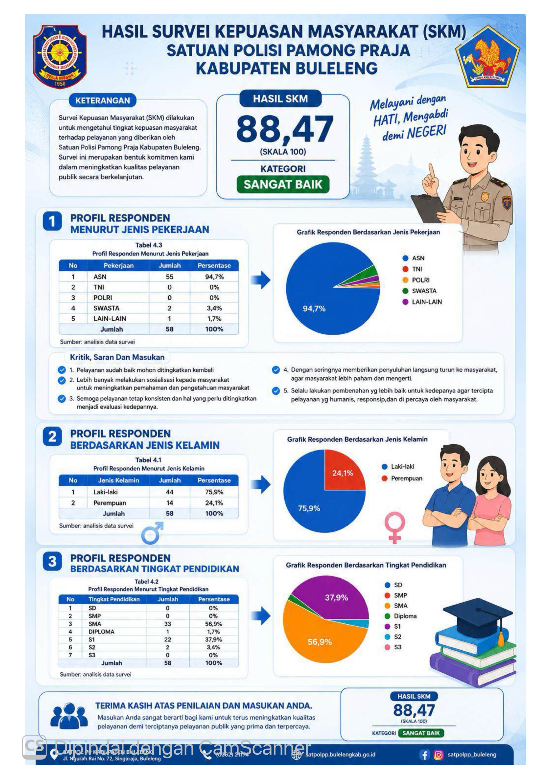 SKM SEMESTER 1 SATPOLPP
